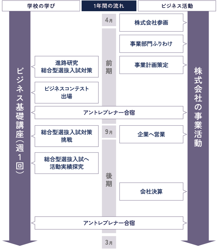 年間カリキュラム