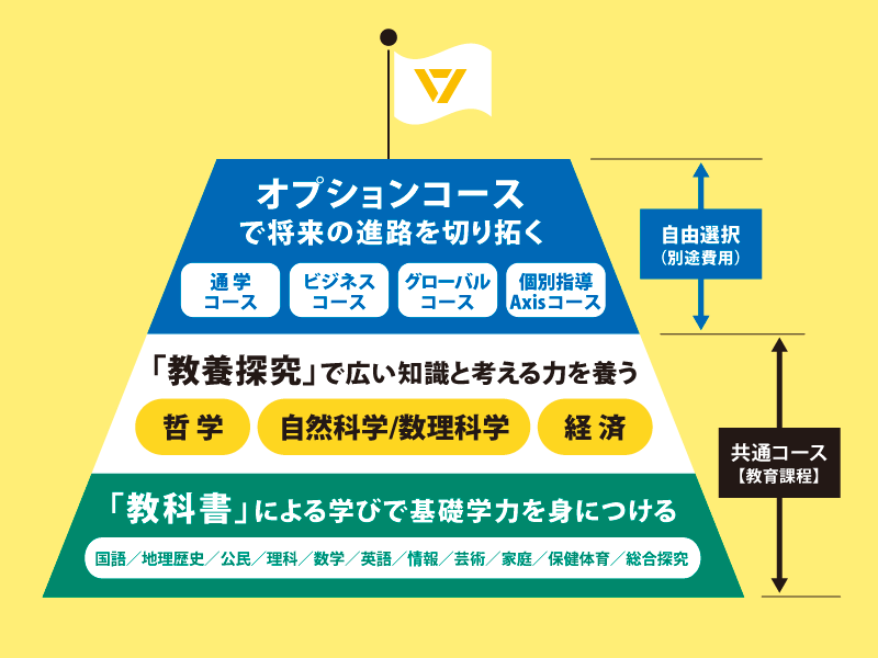 学びの真ん中に教養を