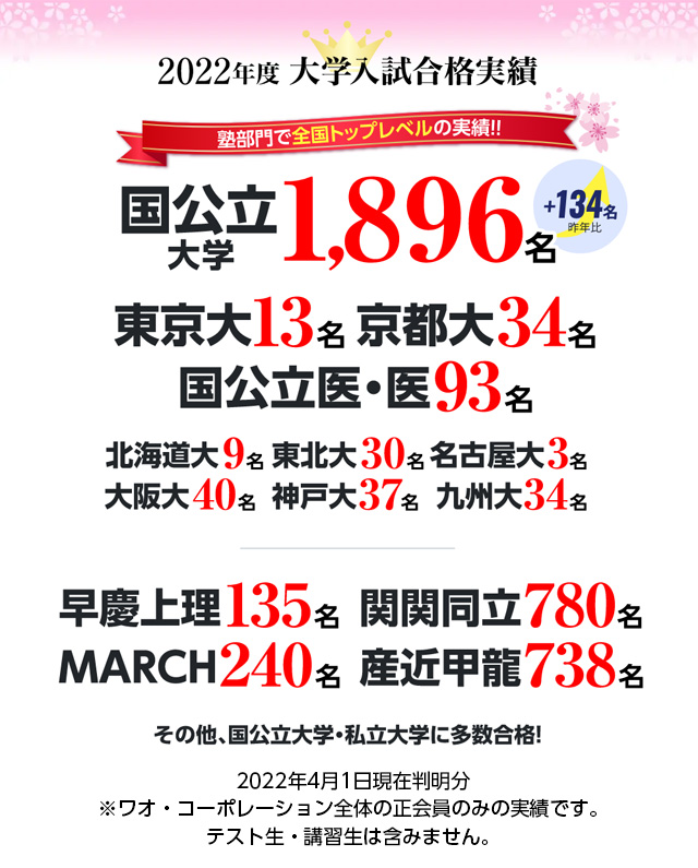 個別指導Axisの合格実績