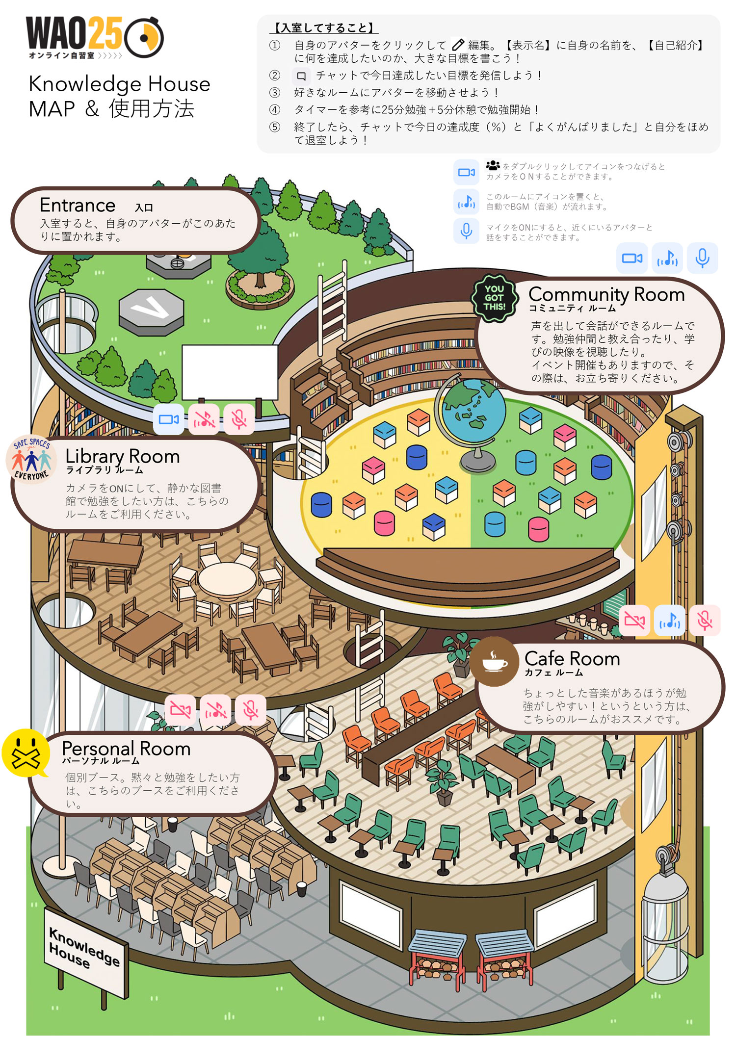 knowledge Houseのマップ