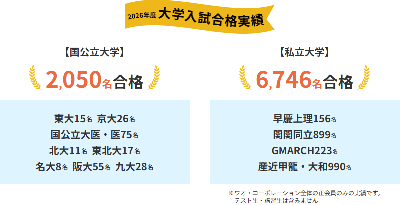 ワオグループ全体での合格実績