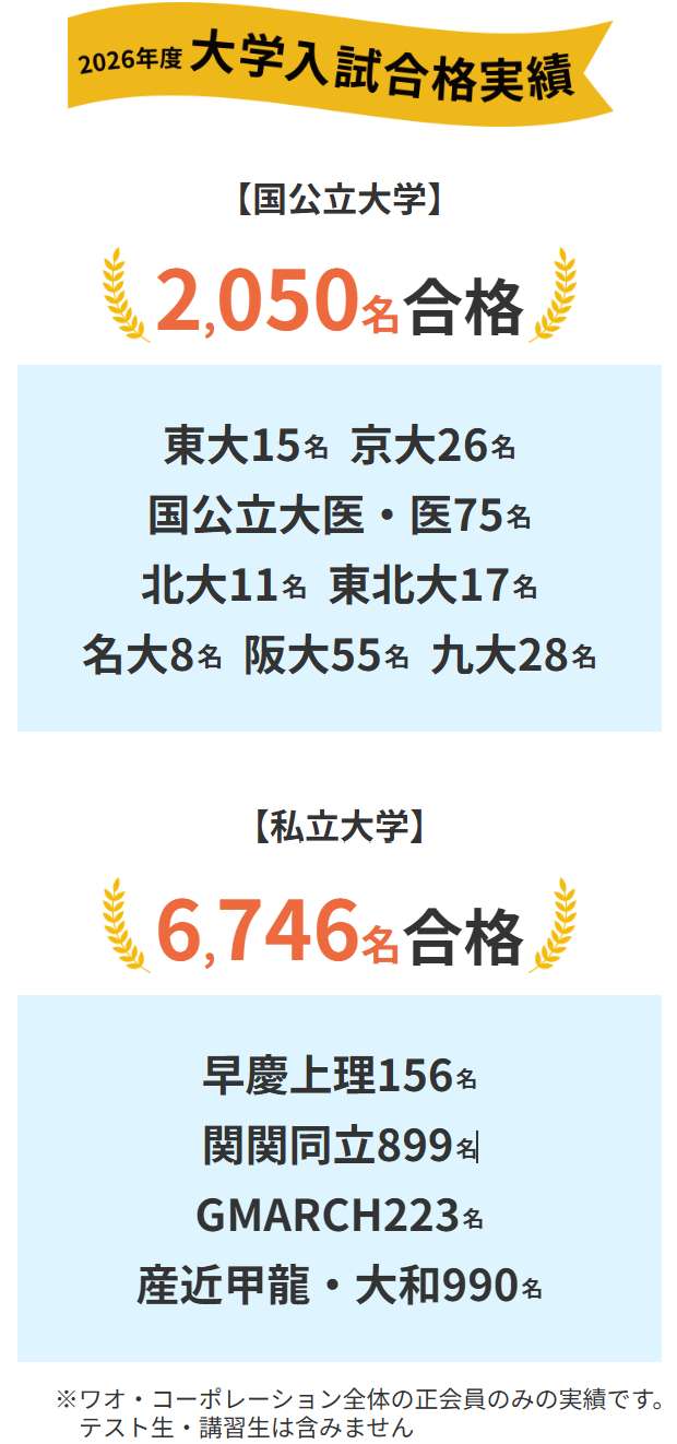 ワオグループ全体での合格実績