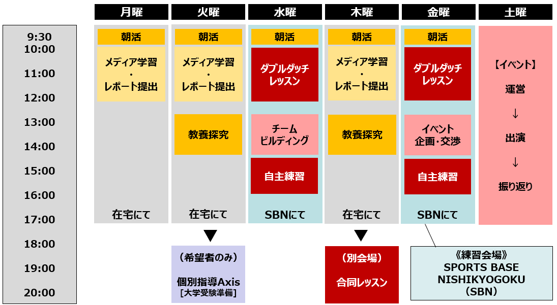 1週間のタイムテーブル（例）