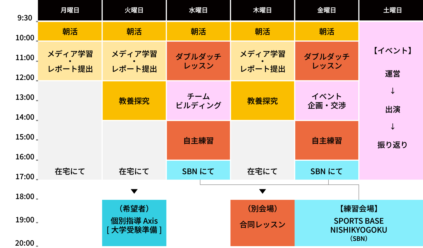 1週間のタイムテーブル（例）