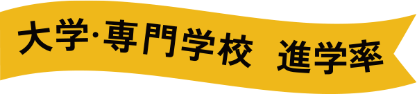 大学・専門学校 進学率